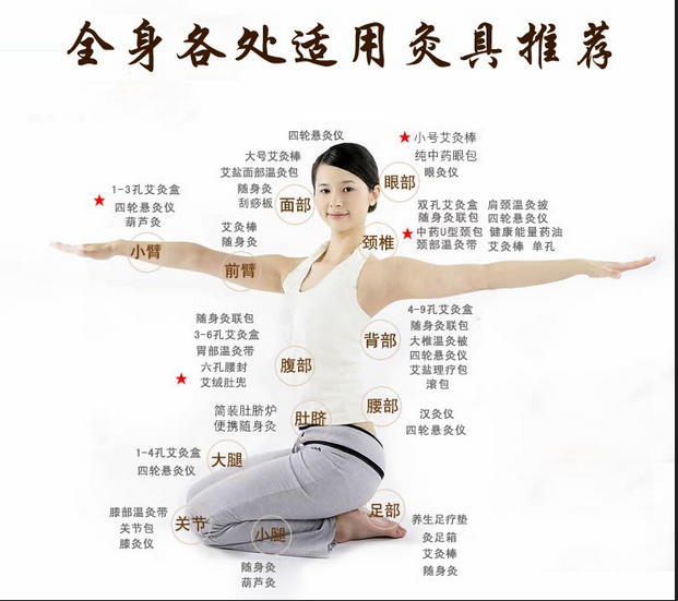 艾灸養(yǎng)生，叫你如何艾灸消除產(chǎn)后腹痛